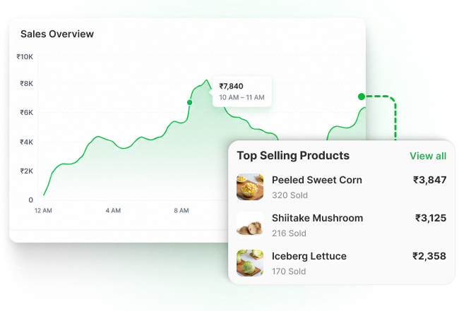 obo-sales-reports